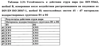 Винт DIN 912 / ГОСТ 11738-84 / ISO 4762, 21269 | ДГ Урал