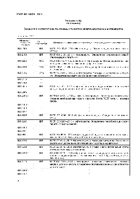 Таблица соответствий стандартов DIN / ISO / ГОСТ