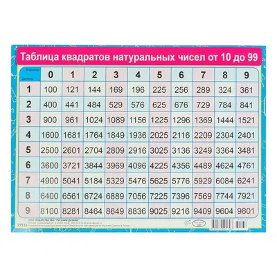 Стенд Таблица квадратов (арт. ШМАТ-53) купить в Москве с доставкой:  выгодные цены в интернет-магазине АзбукаДекор