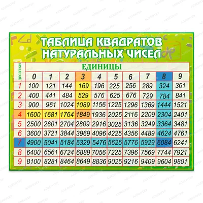 Таблица квадратов натуральных чисел от 10 до 99