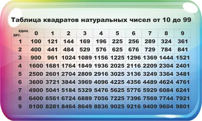 Стенд в класс математики Таблица квадратов натуральных чисел от 10 до 99  купить в Дзержинске