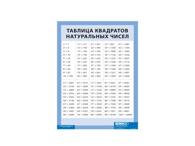 Купить Стенд Таблица квадратов натуральных чисел в золотисто-бордовых тонах  800*550мм 📄 с доставкой по Беларуси | интернет-магазин СтендыИнфо.РФ