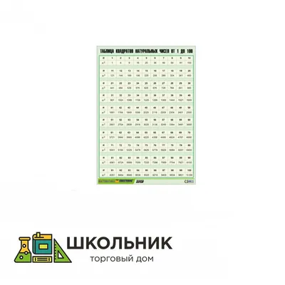 Стенд Таблица квадратов натуральных чисел (арт. ШМАТ-69) купить в Москве с  доставкой: выгодные цены в интернет-магазине АзбукаДекор