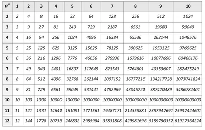 Стенд \"Таблица квадратов натуральных чисел\" (ID#62021209), купить на Deal.by
