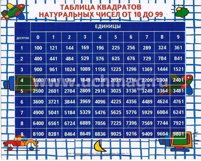 Таблица. Квадраты натуральных чисел от 10 до 99 (винил), МАТЕМАТИКА купить