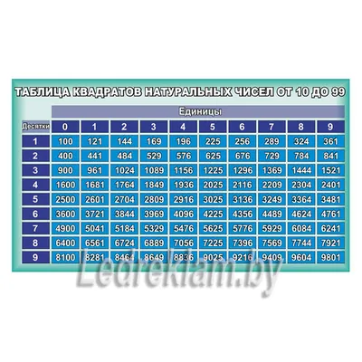 Таблица квадратов натуральных чисел от 10 до 99 – купить по цене: 10 руб. в  интернет-магазине УчМаг