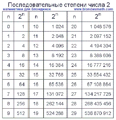 Квинг Таблица квадратов натуральных чисел до 99 плакат 45х61см