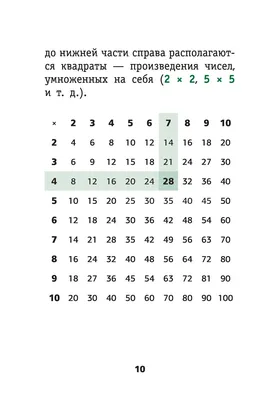 Стенд \"Таблица квадратов натуральных чисел\" - Стенди з математики, алгебри,  геометрії\" / stend-tb.com