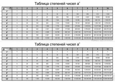 Таблица квадратов натуральных чисел от 10 до 99 • Математика • Наглядные  пособия