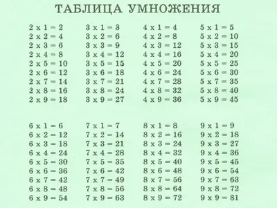 Плакат настенный Империя поздравлений \"Таблица умножения\", 440*600мм.  купить оптом, цена от 54.23 руб. 4607178600214