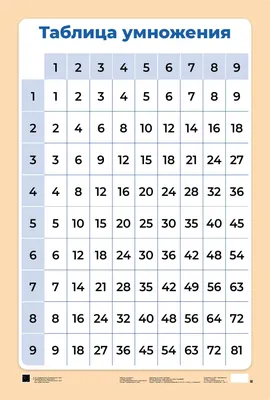 Купить Стенд Таблица умножения (синий) артикул 4046 недорого в Украине с  доставкой
