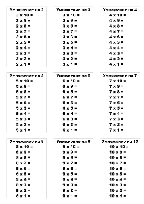 Купить постер (плакат) Для школы - Математика. Таблица умножения