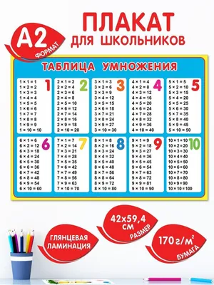 Таблица умножения плакат на стену для начальной школы А2 ТМ Мир  поздравлений 15708634 купить за 209 ₽ в интернет-магазине Wildberries