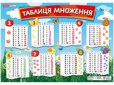 Плакат 21*30см \"Таблица умножения\" - Элимканц