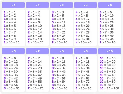 Таблица умножения - Мегастенды, Стенды для школ, детских садов, учебных  заведений от производителя в Брянске