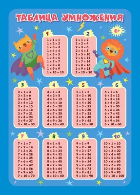 Разрезные карточки «Таблица умножения» — примеры и ответы — Kid-mama