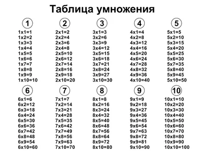 таблица умножения на 4 – Google Поиск | Таблицы умножения, Умножение,  Грамматические уроки