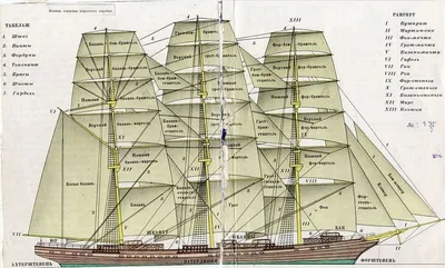Стоячий такелаж парусника | Как не запутаться в концах, канатах и вантах? |  Fon Kraft | Дзен