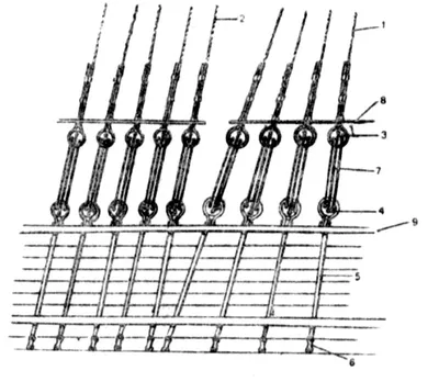Стоячий такелаж парусного судна, корабля