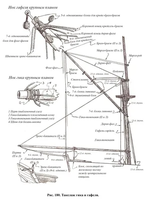 ОРАНЖ.Стенд №36: (480х320) ТАКЕЛАЖ ЗАЖИМЫ, СКОБЫ, КОУШИ