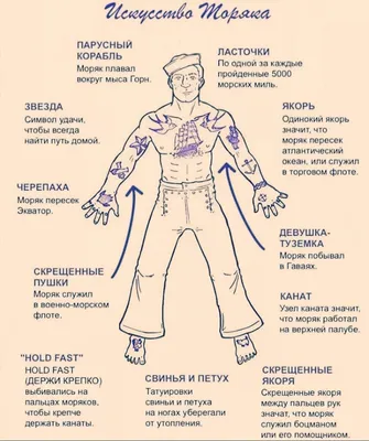 Татуировки моряков и что они означают / История морской татуировки | МОРЯК  АЛЕКСЕЙ МАКЛАКОВ | Дзен