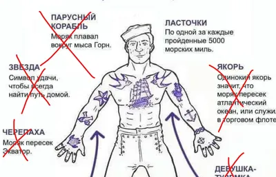 7 татуировок американских моряков. Скрытые смыслы, которые вас удивят. |  Тату артист Чех | Дзен