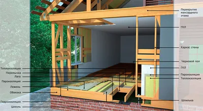 Ультрабыстрая технология строительства каркасных домов