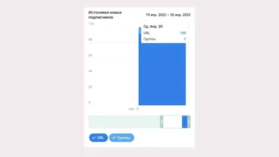Telegram позволяет пользователям выкачать все свои данные. Мы это сделали —  и вот что обнаружили в архиве — Meduza