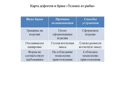 Полуфабрикаты ООО «Регион Союз НН» Фиш Фантастиш Тельное из рыбы - «Очень  даже неплохо!! +фото» | отзывы