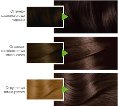 Красота и здоровье :: Уход за волосами :: Краски для волос :: Крем-краска  для волос Garnier Color Naturals 4. 00 Глубокий темно-каштановый