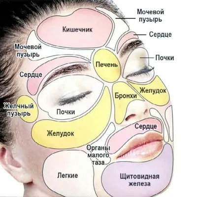 СИГНАЛЫ О БОЛЕЗНИ , КОТОРЫЕ ПОДАЕТ НАШ ОРГАНИЗМ - Всё о здоровье,  №2237247999 | Фотострана – cайт знакомств, развлечений и игр