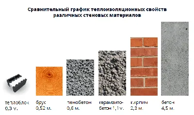 Плюсы и минуса теплоблока в одном обзоре.