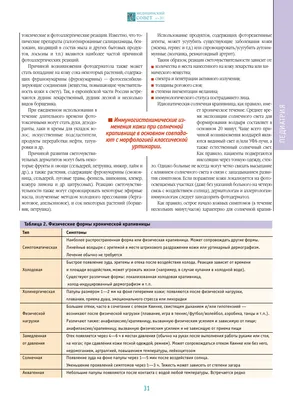 Крапивница: лечение у детей и взрослых, аллергическая крапивница