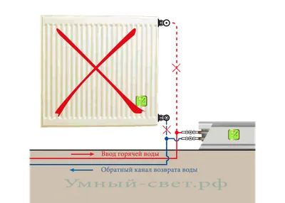 СТЕП ПН-200 \"Теплый плинтус\" купить в Москве