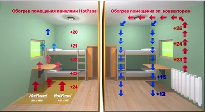 Водяной теплый пол без стяжки. В деревянном доме купить в Алматы | ЦЕНТР  ТЕПЛЫХ ПОЛОВ