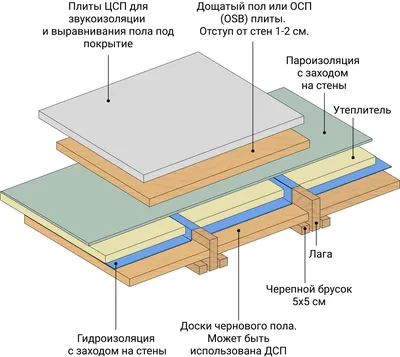 Отопление в деревянном доме: варианты систем - Тепломир (Пермь)