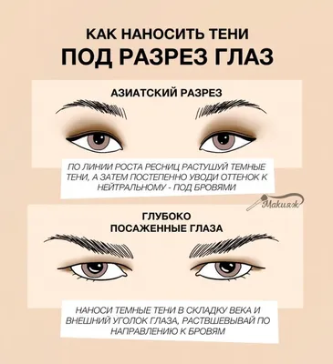 Стрелки на все типы глаз | Катя Макарычева | Дзен