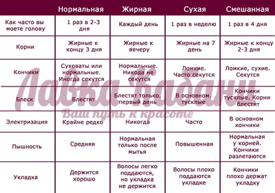 Как безошибочно определить тип кожи в домашних условиях? Классификация всех типов  кожи, тест