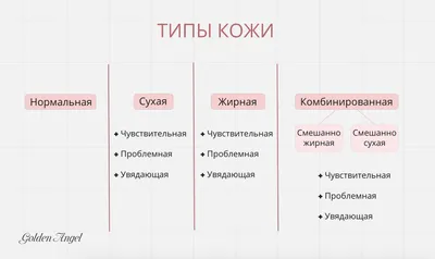 Чувствительная кожа и купероз. Правила ухода