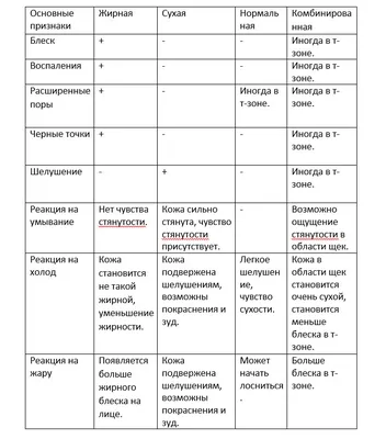 КАК ОПРЕДЕЛИТЬ ТИП КОЖИ - как правильно узнать свой тип кожи лица