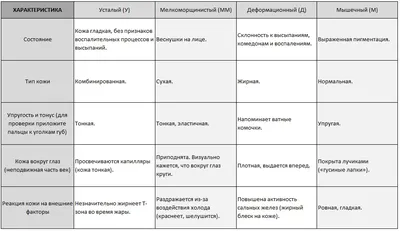 Зачем нужно знать свой тип старения? | Блог о косметологии BUYBEAUTY