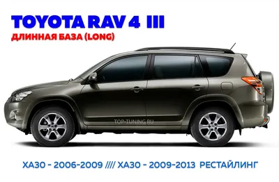 Toyota RAV4 — Википедия