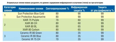 Какой пленкой тонировать автомобиль