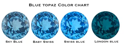 Blue Topaz Gemstones' History, Difference, Meaning and Power..