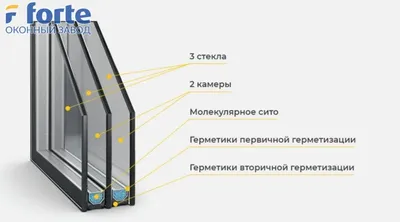 Цена на 3-х камерные пластиковые окна в Барнауле