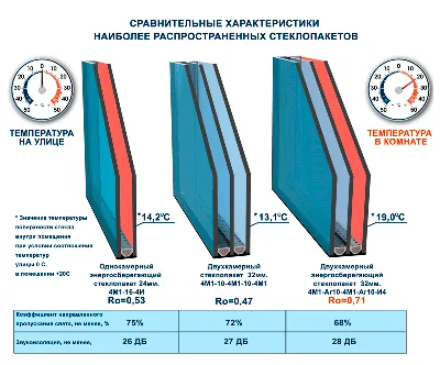 Шумоизоляция пластиковых окон | всеокна.рф