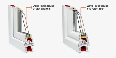 Оконный профиль ПВХ Reachmont Eco 60. Трехкамерные пластиковые окна Ричмонд  60