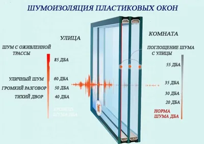 Профиль VEKA Euroline - купить пластиковые окна в Казани, цены и размеры