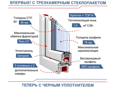 Как расшифровать формулу стеклопакета? | Премиум Балкон - замена остекления  | Дзен