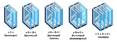 Какой стеклопакет выбрать: однокамерный, двухкамерный или трехкамерный?